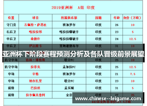 亚洲杯下阶段赛程预测分析及各队晋级前景展望