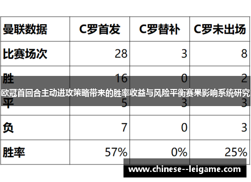 欧冠首回合主动进攻策略带来的胜率收益与风险平衡赛果影响系统研究